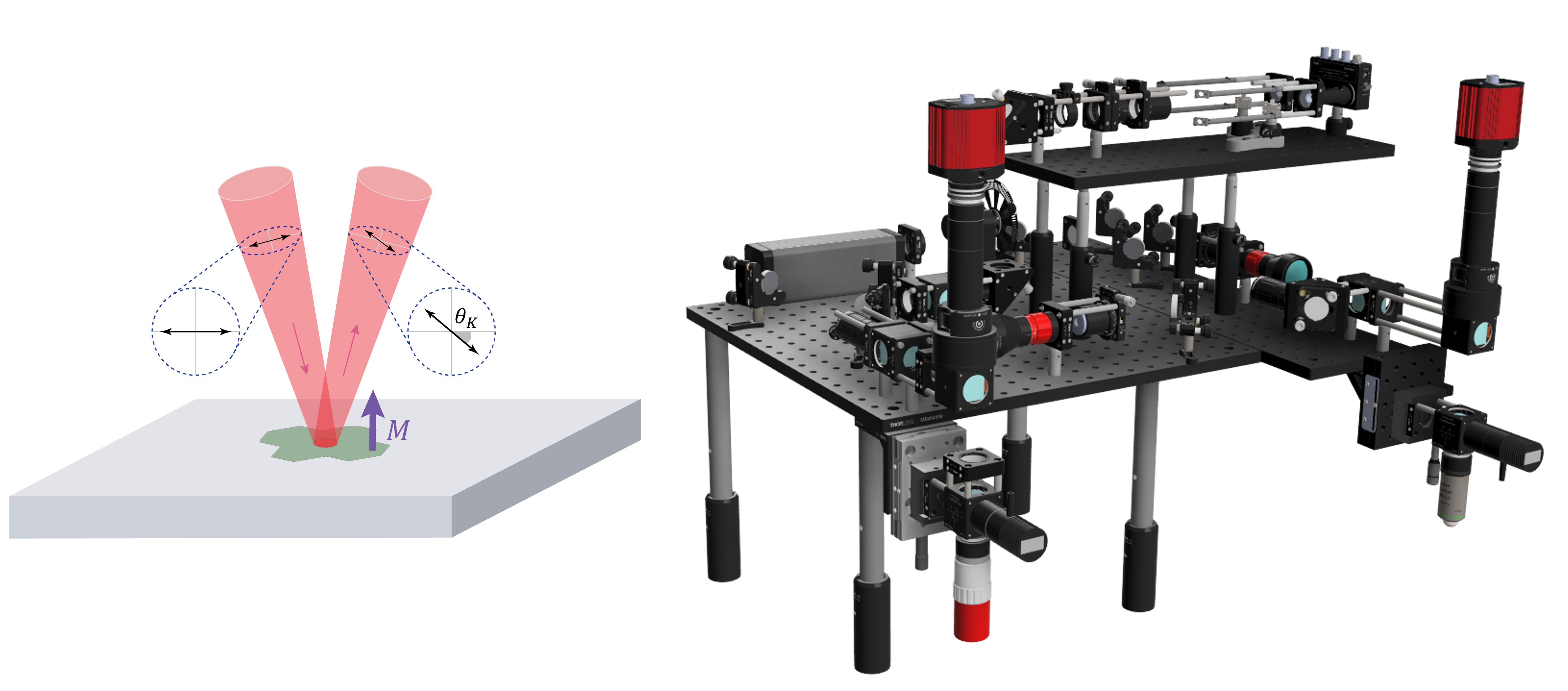 CAD Rendering of MOKE setup